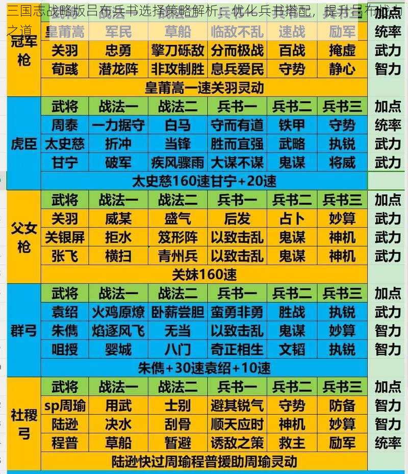 三国志战略版吕布兵书选择策略解析：优化兵书搭配，提升吕布战力之道