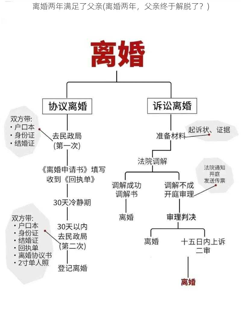 离婚两年满足了父亲(离婚两年，父亲终于解脱了？)