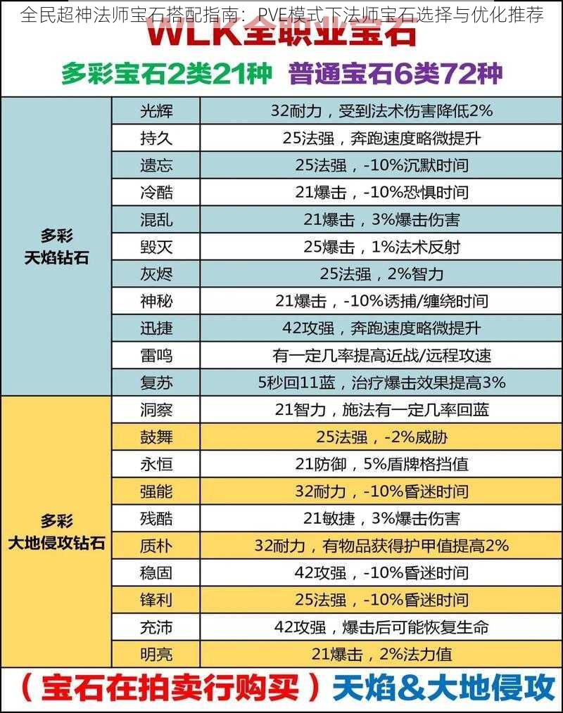 全民超神法师宝石搭配指南：PVE模式下法师宝石选择与优化推荐