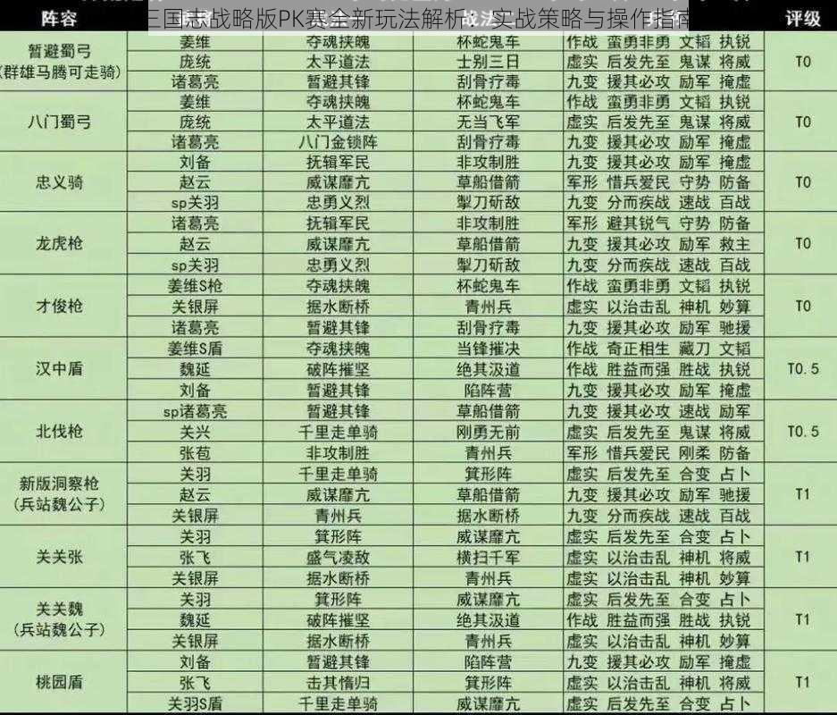 三国志战略版PK赛全新玩法解析：实战策略与操作指南