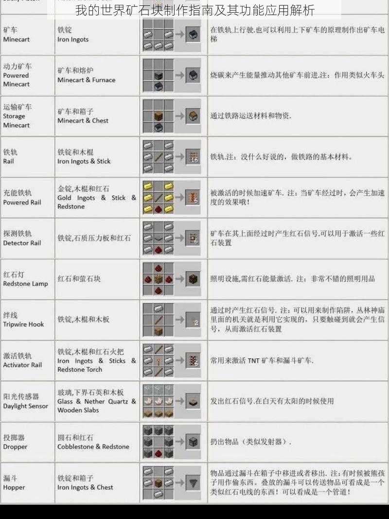 我的世界矿石块制作指南及其功能应用解析