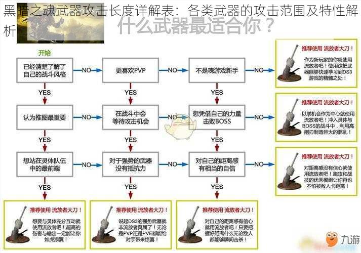 黑暗之魂武器攻击长度详解表：各类武器的攻击范围及特性解析