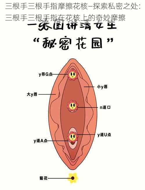 三根手三根手指摩擦花核—探索私密之处：三根手三根手指在花核上的奇妙摩擦