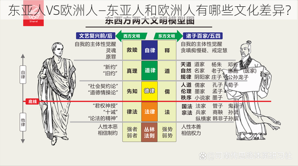 东亚人VS欧洲人—东亚人和欧洲人有哪些文化差异？