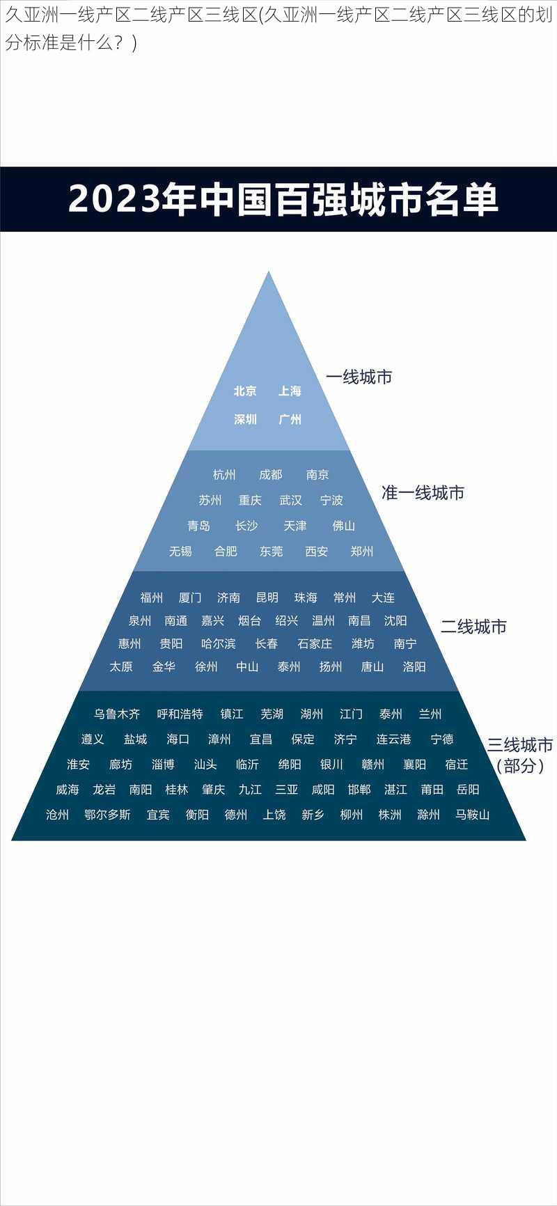 久亚洲一线产区二线产区三线区(久亚洲一线产区二线产区三线区的划分标准是什么？)