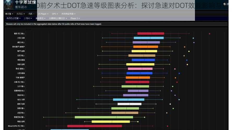 魔兽世界5.0前夕术士DOT急速等级图表分析：探讨急速对DOT效能影响与现状更新报告