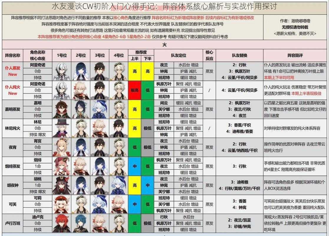水友漫谈CW初阶入门心得手记：阵容体系核心解析与实战作用探讨