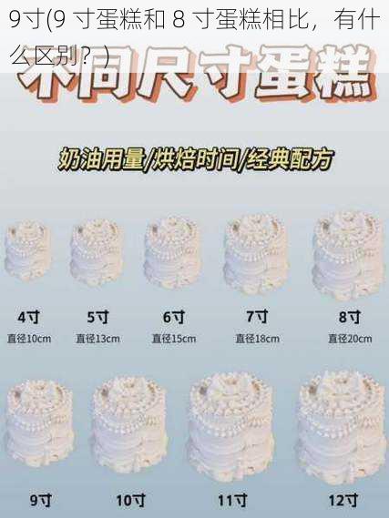 9寸(9 寸蛋糕和 8 寸蛋糕相比，有什么区别？)