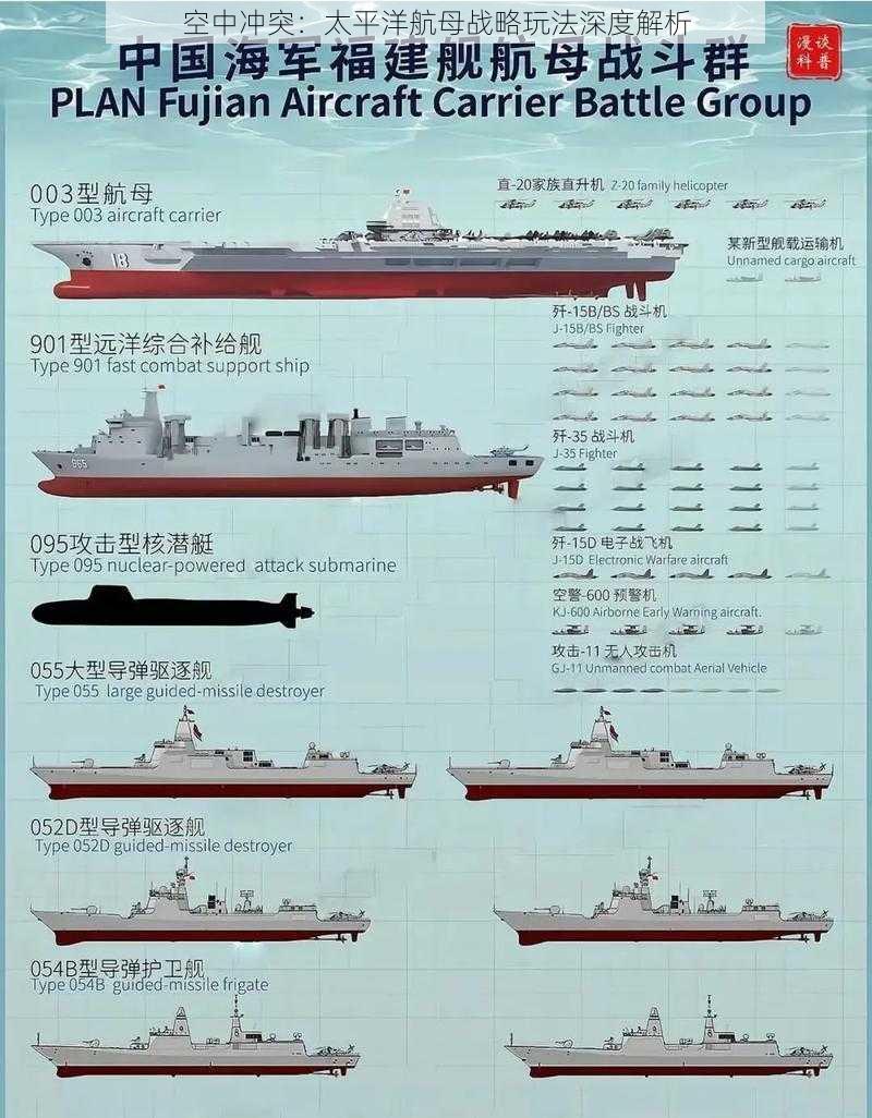 空中冲突：太平洋航母战略玩法深度解析