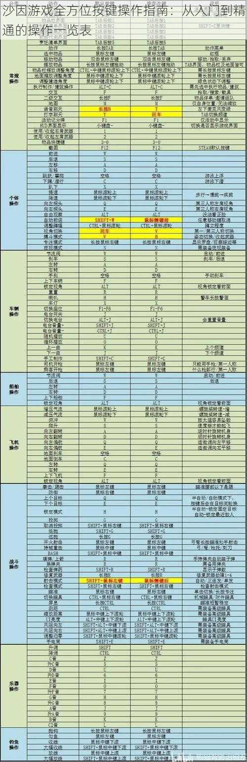 沙因游戏全方位按键操作指南：从入门到精通的操作一览表