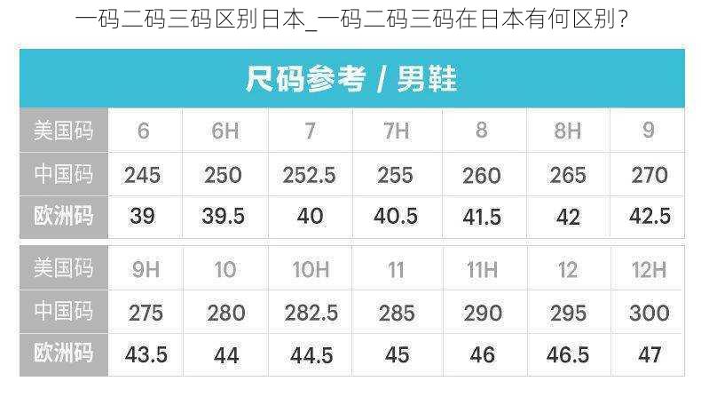 一码二码三码区别日本_一码二码三码在日本有何区别？