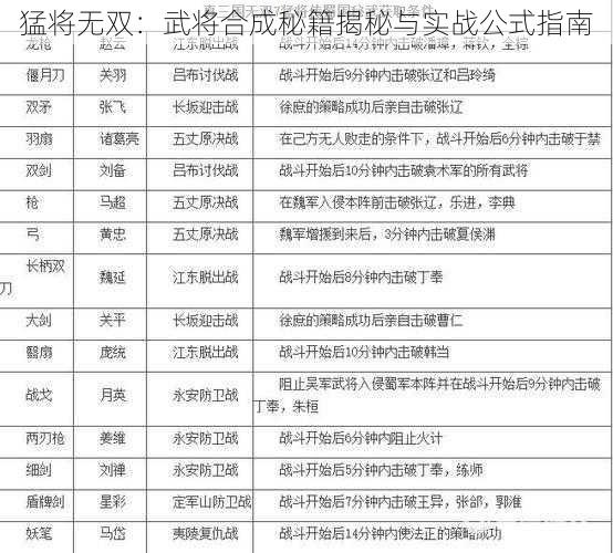 猛将无双：武将合成秘籍揭秘与实战公式指南