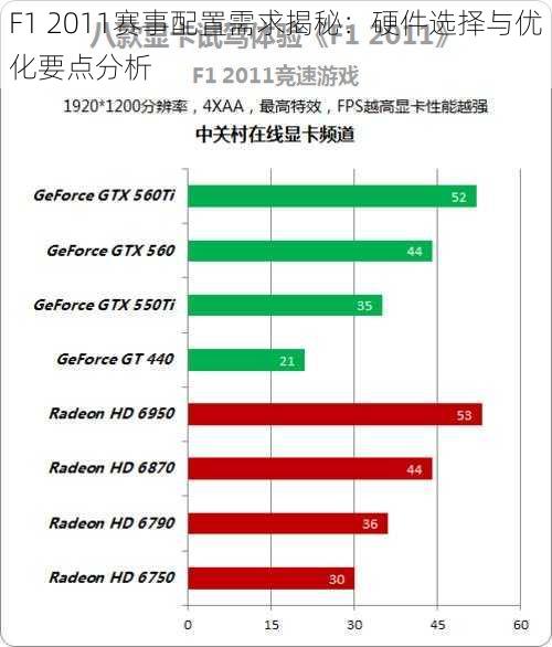 F1 2011赛事配置需求揭秘：硬件选择与优化要点分析