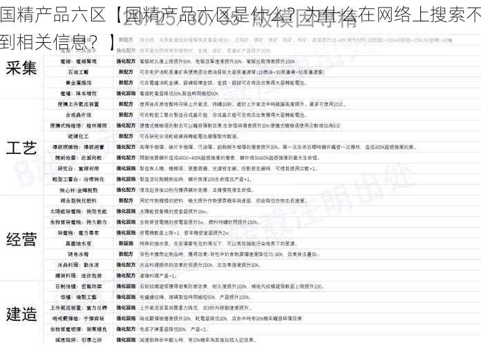 国精产品六区【国精产品六区是什么？为什么在网络上搜索不到相关信息？】