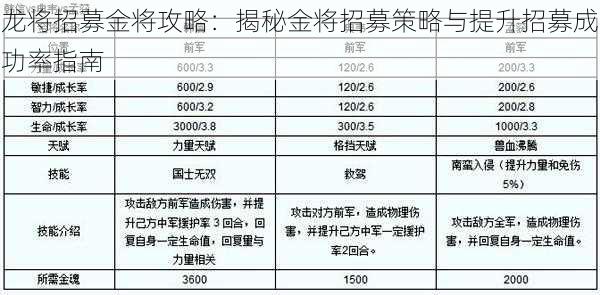 龙将招募金将攻略：揭秘金将招募策略与提升招募成功率指南