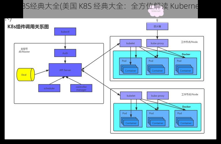 美国K8S经典大全(美国 K8S 经典大全：全方位解读 Kubernetes 技术)