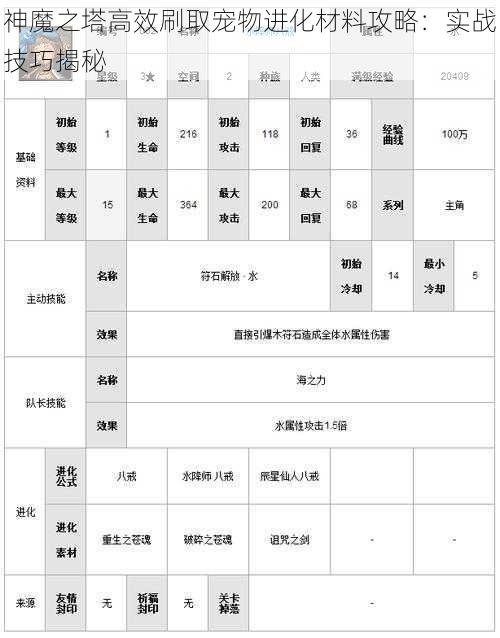 神魔之塔高效刷取宠物进化材料攻略：实战技巧揭秘