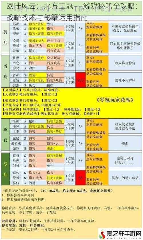 欧陆风云：北方王冠——游戏秘籍全攻略：战略战术与秘籍运用指南