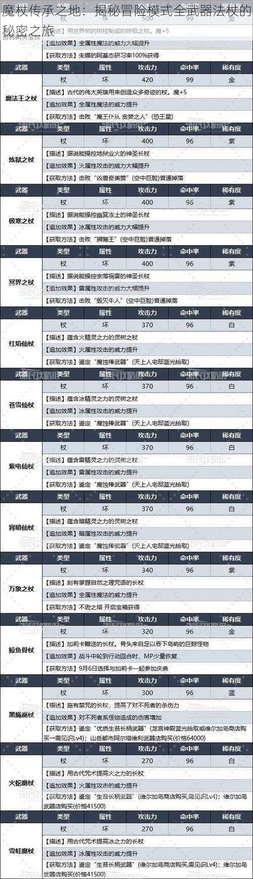 魔杖传承之地：揭秘冒险模式全武器法杖的秘密之旅