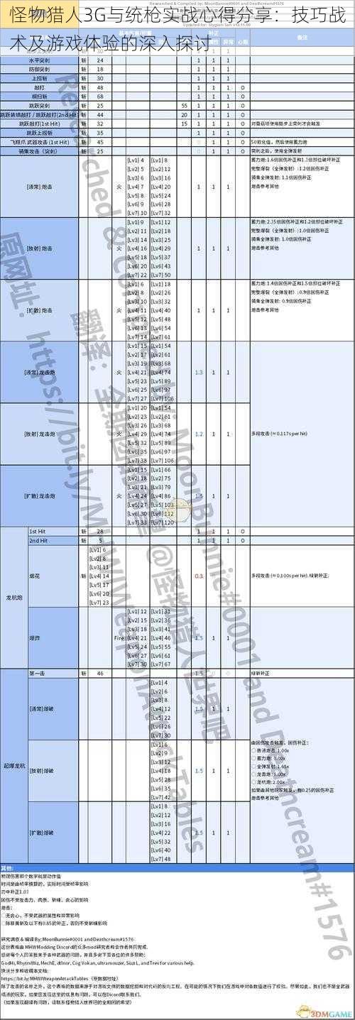 怪物猎人3G与统枪实战心得分享：技巧战术及游戏体验的深入探讨