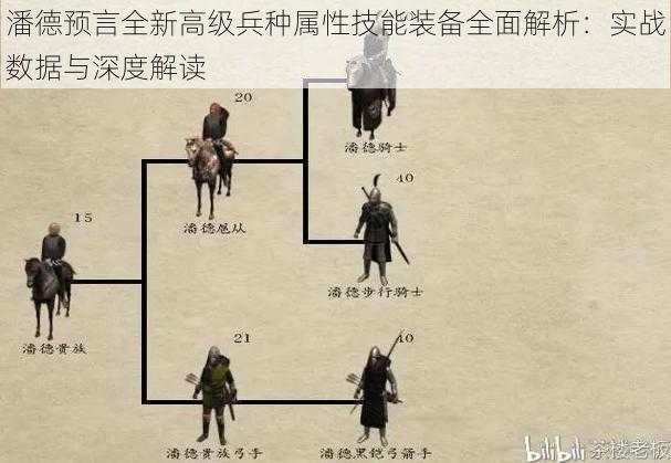 潘德预言全新高级兵种属性技能装备全面解析：实战数据与深度解读