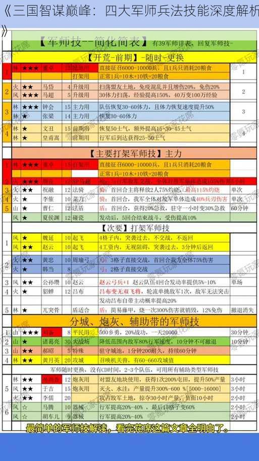 《三国智谋巅峰：四大军师兵法技能深度解析》