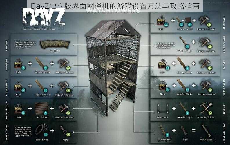 DayZ独立版界面翻译机的游戏设置方法与攻略指南