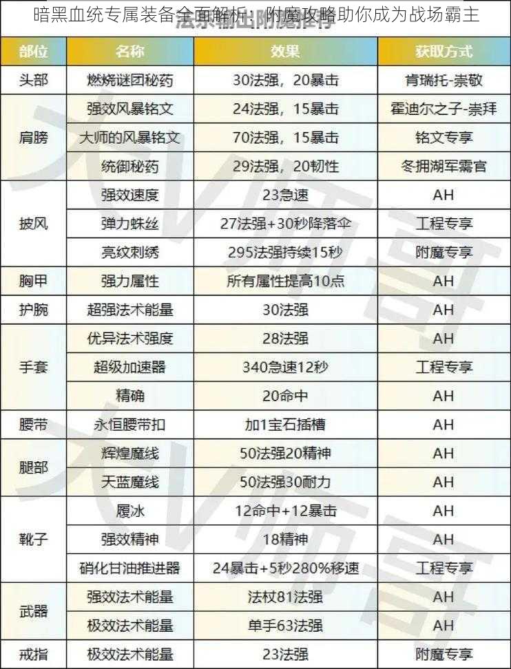 暗黑血统专属装备全面解析：附魔攻略助你成为战场霸主