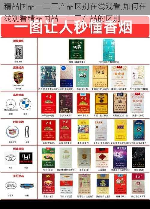 精品国品一二三产品区别在线观看,如何在线观看精品国品一二三产品的区别