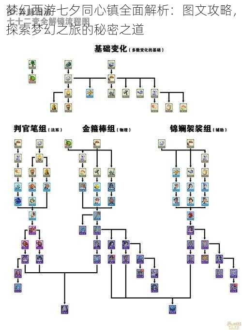 梦幻西游七夕同心镇全面解析：图文攻略，探索梦幻之旅的秘密之道