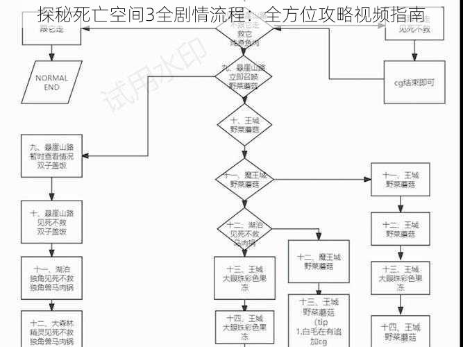 探秘死亡空间3全剧情流程：全方位攻略视频指南