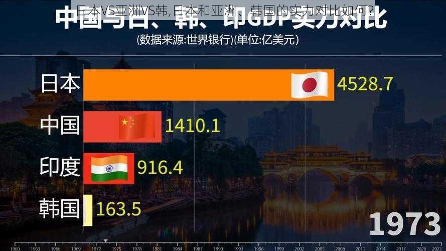 日本VS亚洲VS韩,日本和亚洲、韩国的实力对比如何？