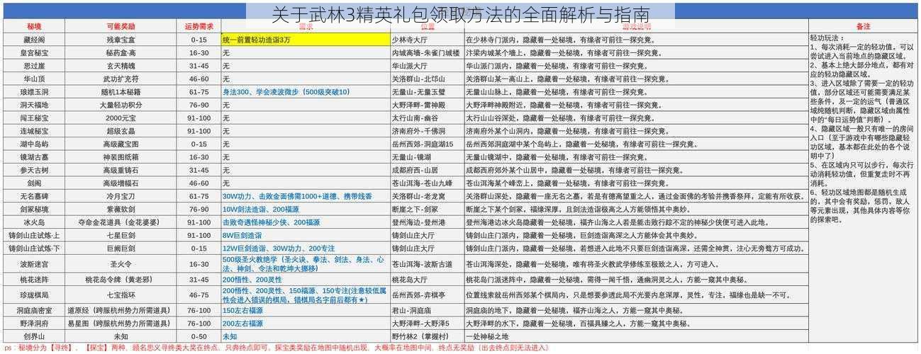 关于武林3精英礼包领取方法的全面解析与指南