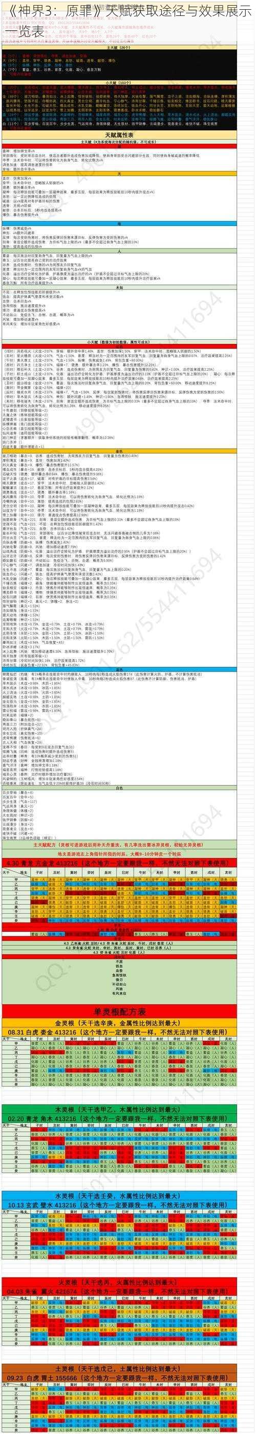 《神界3：原罪》天赋获取途径与效果展示一览表