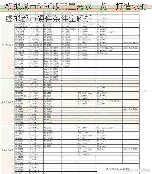 模拟城市5 PC版配置需求一览：打造你的虚拟都市硬件条件全解析