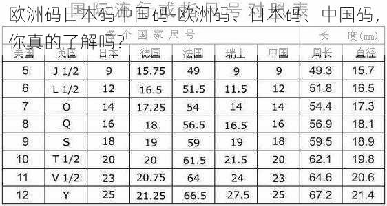 欧洲码日本码中国码-欧洲码、日本码、中国码，你真的了解吗？