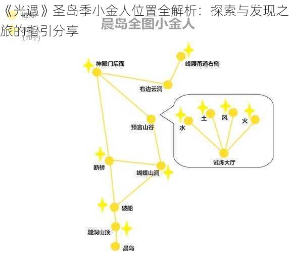 《光遇》圣岛季小金人位置全解析：探索与发现之旅的指引分享