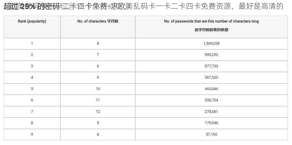 欧美乱码卡一卡二卡四卡免费-求欧美乱码卡一卡二卡四卡免费资源，最好是高清的