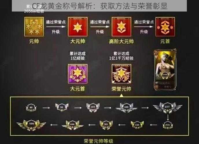 CF龙黄金称号解析：获取方法与荣誉彰显