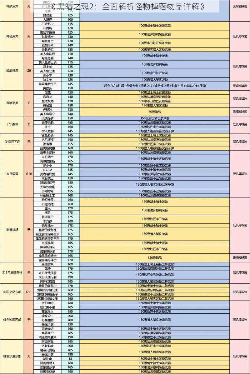 《黑暗之魂2：全面解析怪物掉落物品详解》