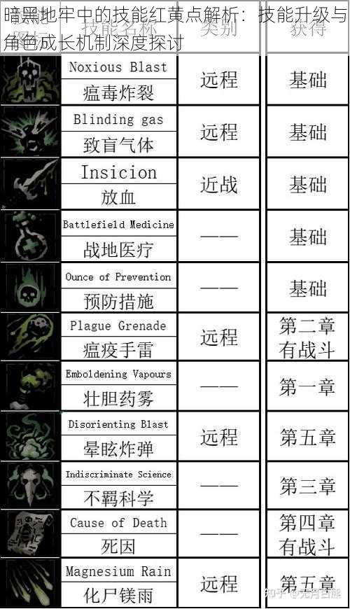 暗黑地牢中的技能红黄点解析：技能升级与角色成长机制深度探讨