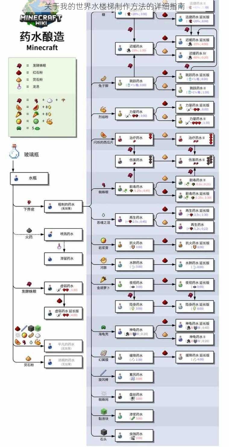 关于我的世界水楼梯制作方法的详细指南