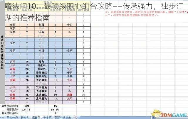 魔法门10：最顶级职业组合攻略——传承强力，独步江湖的推荐指南