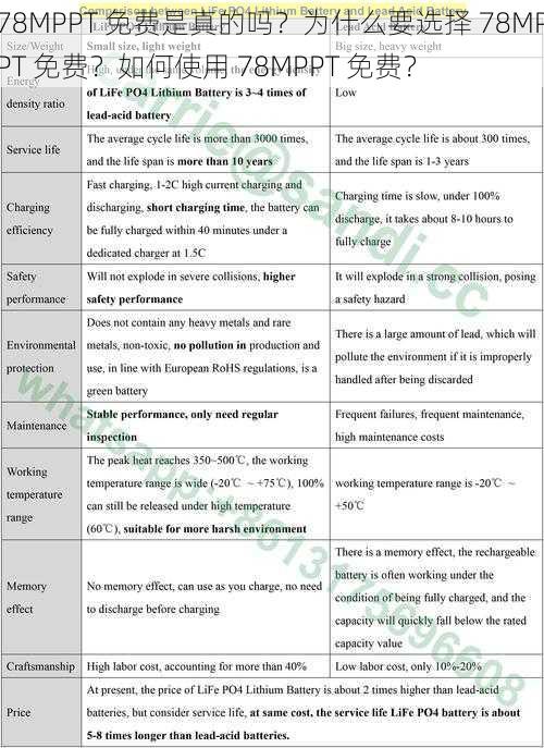 78MPPT 免费是真的吗？为什么要选择 78MPPT 免费？如何使用 78MPPT 免费？