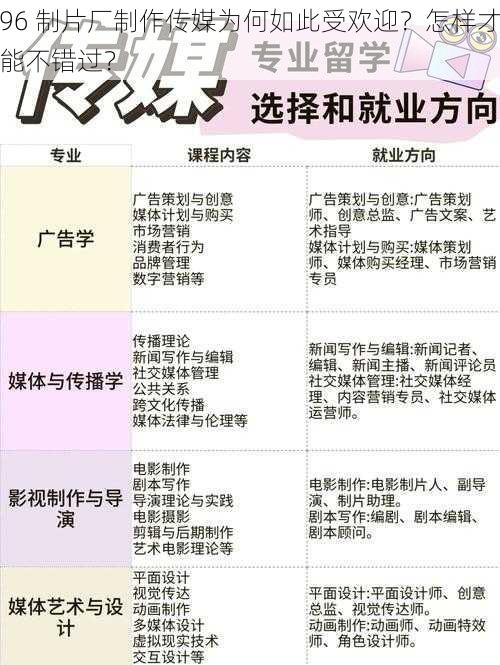 96 制片厂制作传媒为何如此受欢迎？怎样才能不错过？