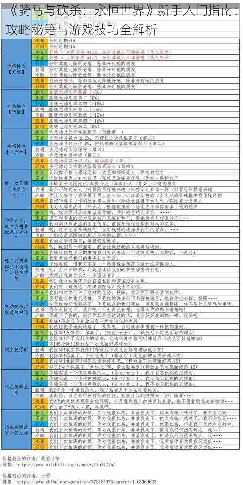 《骑马与砍杀：永恒世界》新手入门指南：攻略秘籍与游戏技巧全解析