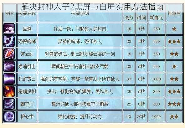 解决封神太子2黑屏与白屏实用方法指南