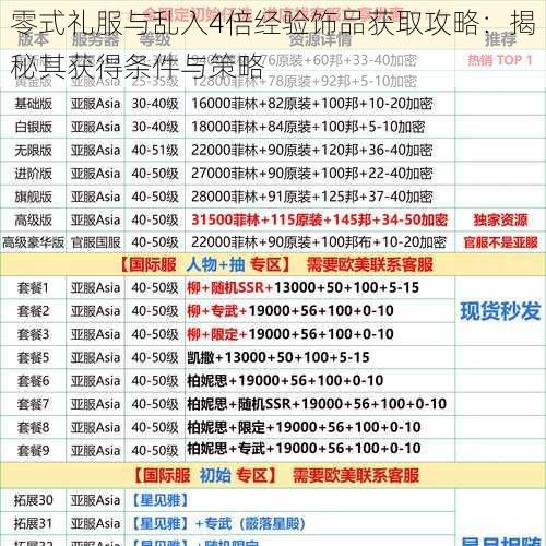 零式礼服与乱入4倍经验饰品获取攻略：揭秘其获得条件与策略