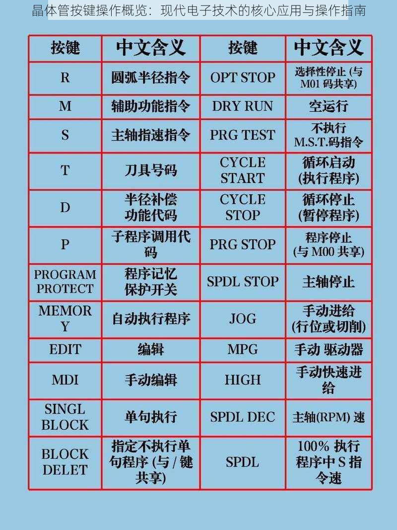 晶体管按键操作概览：现代电子技术的核心应用与操作指南