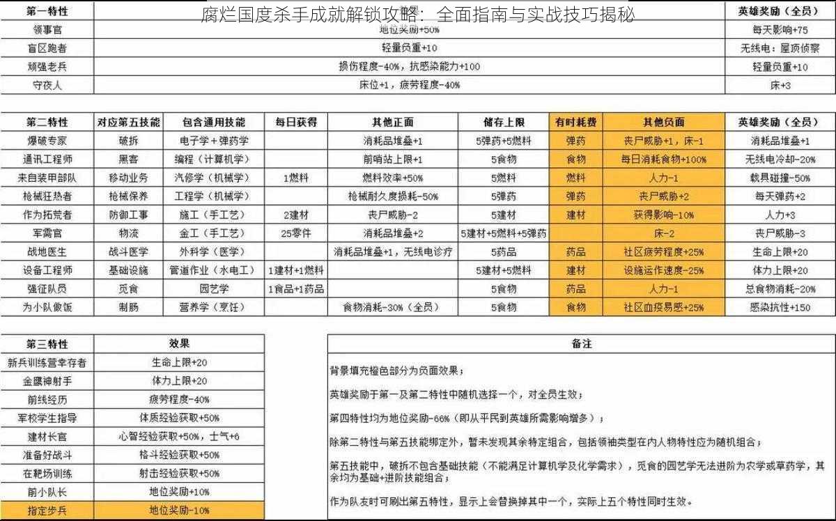 腐烂国度杀手成就解锁攻略：全面指南与实战技巧揭秘